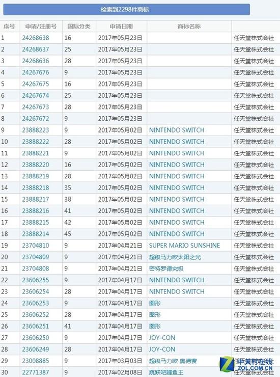 任天堂在內(nèi)地注冊(cè)塞爾達(dá)商標(biāo) 圖片熟悉