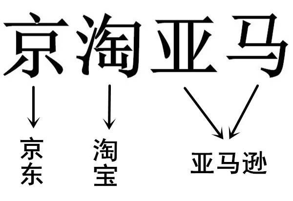 繼“阿京騰百”后，又驚現(xiàn)一枚“京淘亞馬”商標(biāo)