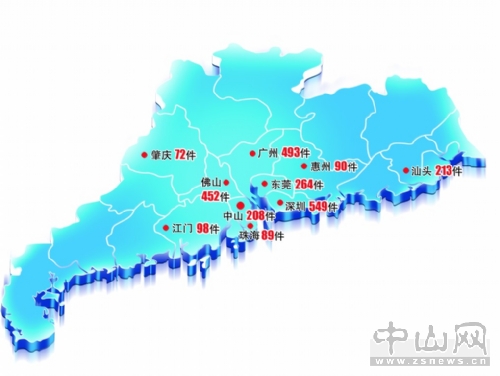 中山已擁有208件省著名商標(biāo)