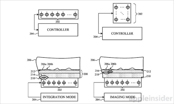 蘋(píng)果聲波指紋成像技術(shù)專(zhuān)利落實(shí) 或?qū)⑷〈鶫ome鍵的Touch ID技術(shù)