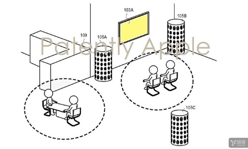 蘋(píng)果提交新專(zhuān)利: 多通道智能揚(yáng)聲器系統(tǒng)