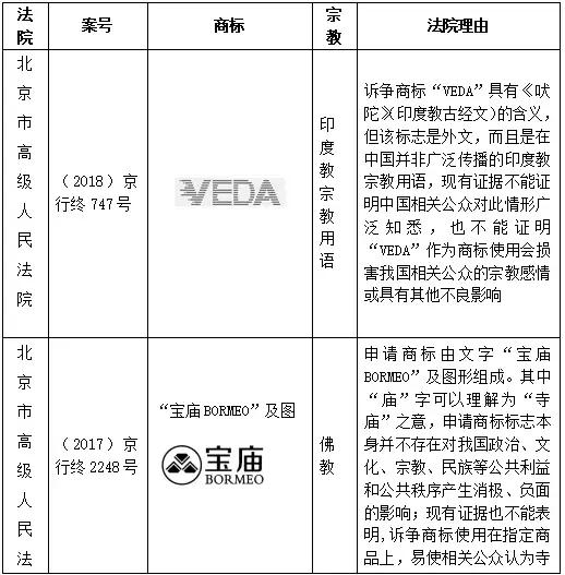 當商標遇上宗教元素，都構成不良影響嗎？