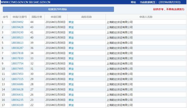 某東是不是京東？韻達(dá)注冊某東商標(biāo)欲為何事？