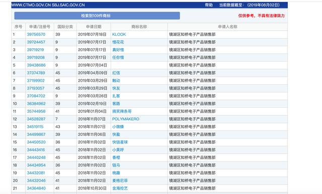 “敬漢卿”商標(biāo)被搶注，up主：我不能用自己的名字了？